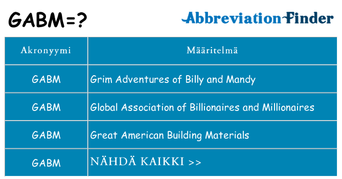 Mitä gabm tarkoittaa