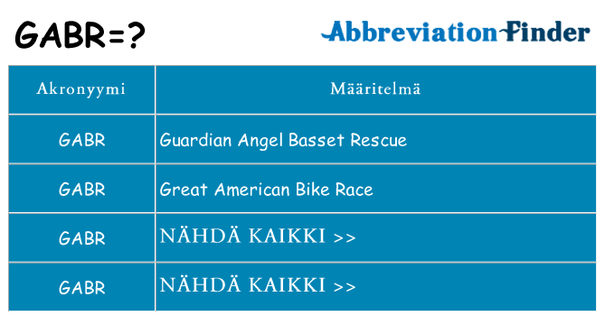 Mitä gabr tarkoittaa