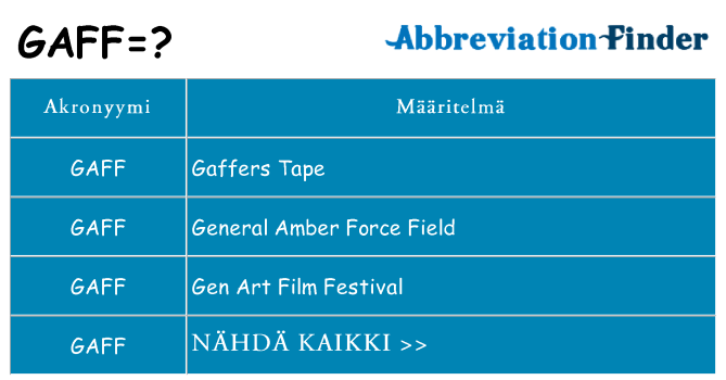 Mitä gaff tarkoittaa