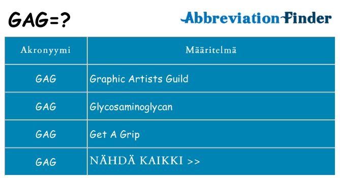 Mitä gag tarkoittaa