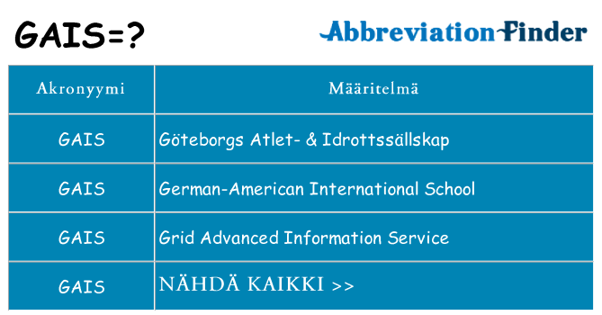 Mitä gais tarkoittaa
