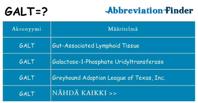 Mitä galt tarkoittaa