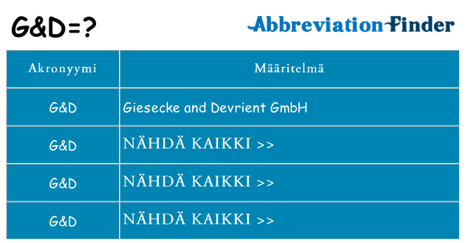 Mitä gd tarkoittaa