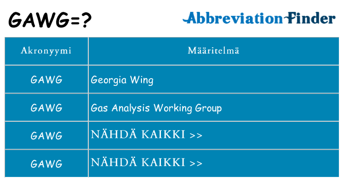 Mitä gawg tarkoittaa