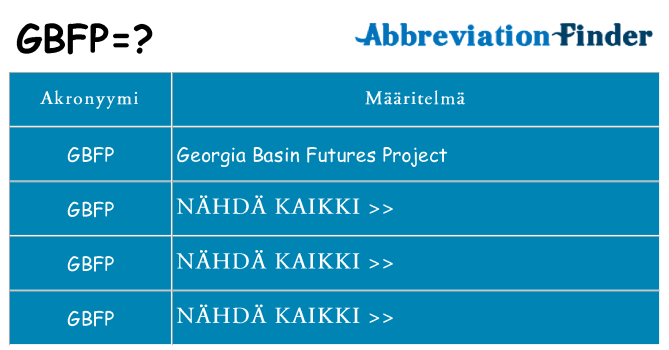 Mitä gbfp tarkoittaa