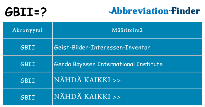 Mitä gbii tarkoittaa