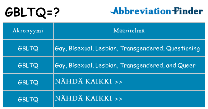 Mitä gbltq tarkoittaa