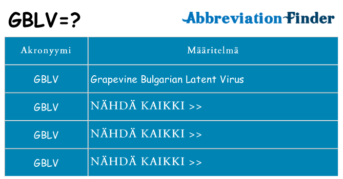 Mitä gblv tarkoittaa