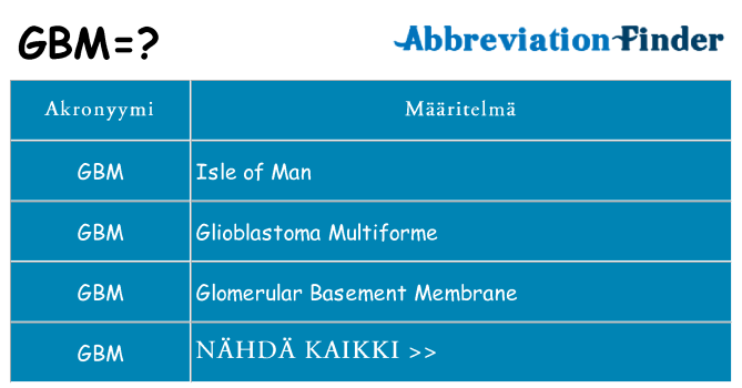 Mitä gbm tarkoittaa