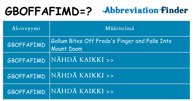 Mitä gboffafimd tarkoittaa