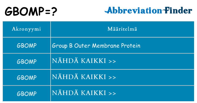Mitä gbomp tarkoittaa
