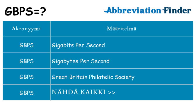 Mitä gbps tarkoittaa