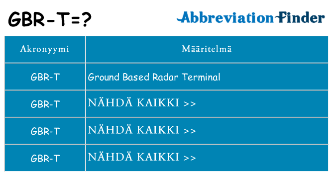 Mitä gbr-t tarkoittaa