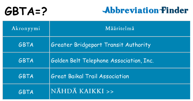 Mitä gbta tarkoittaa