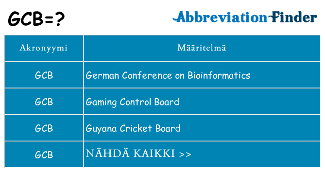 Mitä gcb tarkoittaa