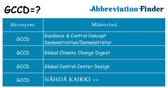 Mitä gccd tarkoittaa