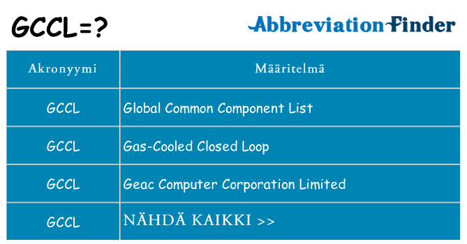 Mitä gccl tarkoittaa