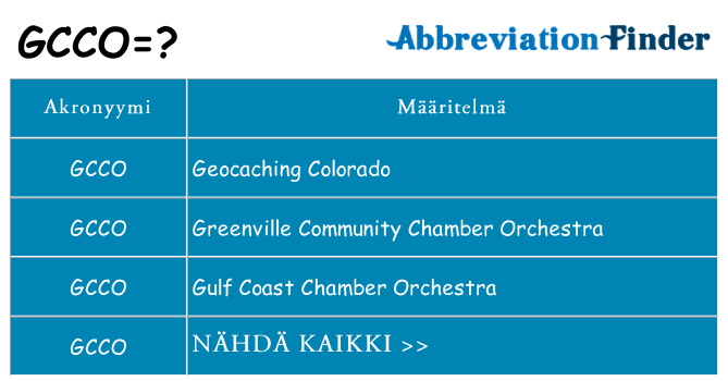 Mitä gcco tarkoittaa