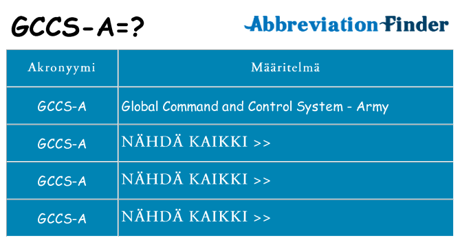 Mitä gccs-a tarkoittaa