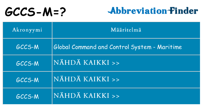 Mitä gccs-m tarkoittaa