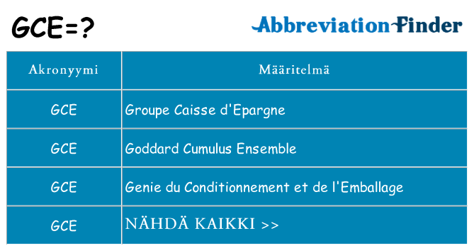 Mitä gce tarkoittaa