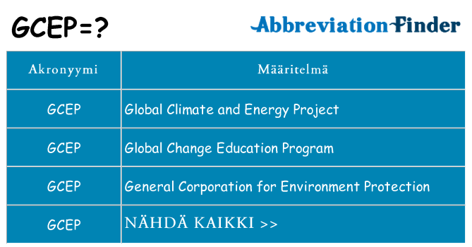 Mitä gcep tarkoittaa