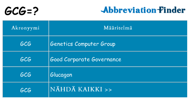 Mitä gcg tarkoittaa
