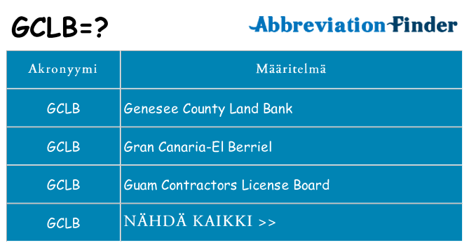 Mitä gclb tarkoittaa