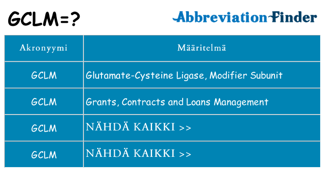 Mitä gclm tarkoittaa