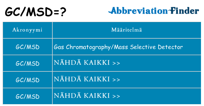 Mitä gcmsd tarkoittaa