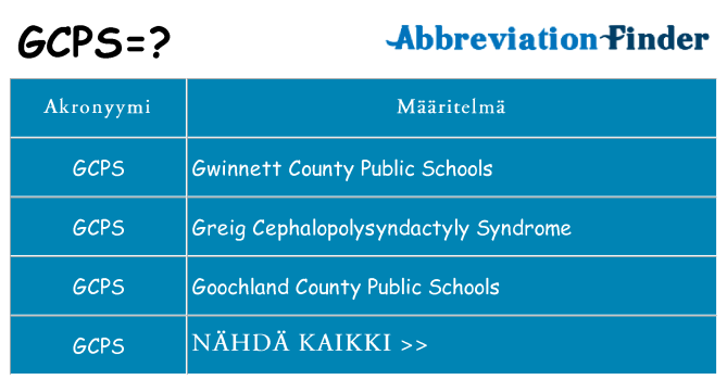 Mitä gcps tarkoittaa