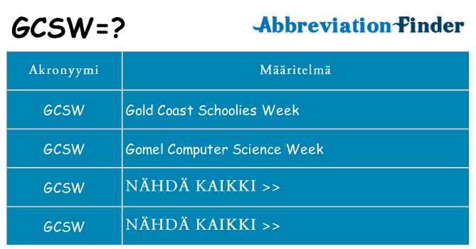 Mitä gcsw tarkoittaa