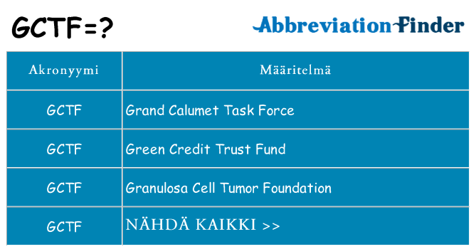 Mitä gctf tarkoittaa