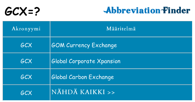 Mitä gcx tarkoittaa