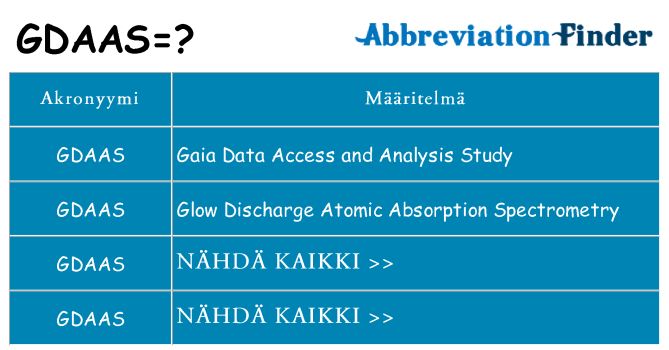 Mitä gdaas tarkoittaa