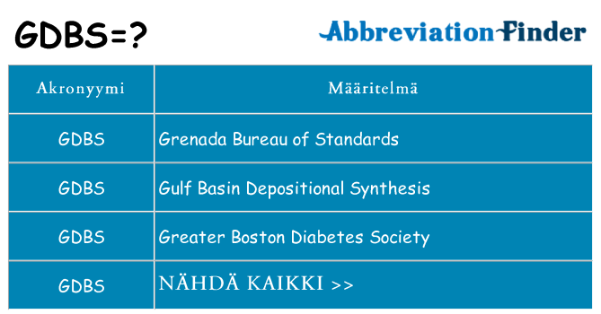 Mitä gdbs tarkoittaa