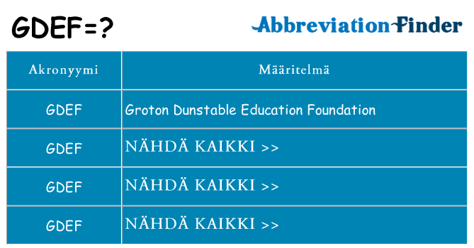 Mitä gdef tarkoittaa