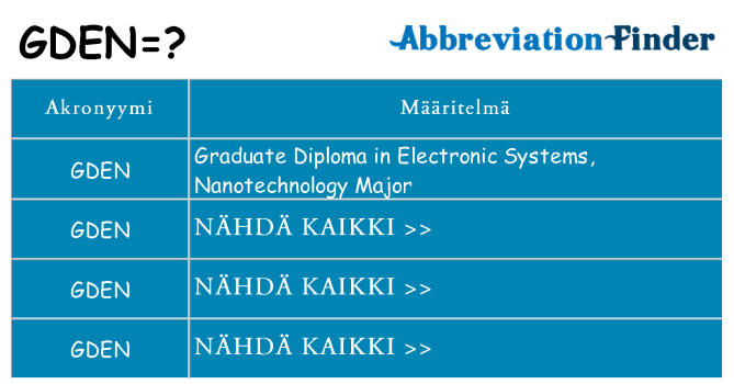 Mitä gden tarkoittaa