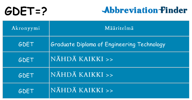 Mitä gdet tarkoittaa