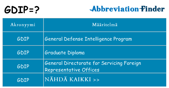 Mitä gdip tarkoittaa