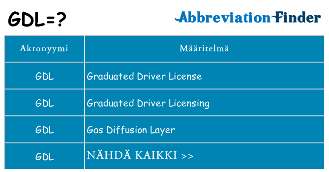 Mitä gdl tarkoittaa