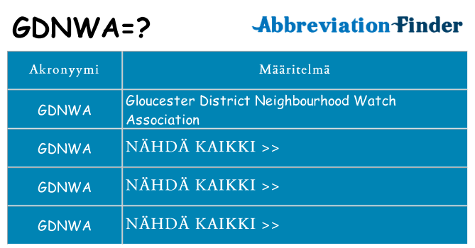 Mitä gdnwa tarkoittaa