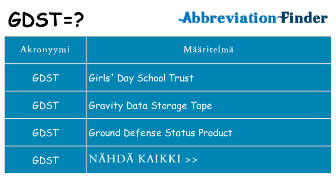Mitä gdst tarkoittaa