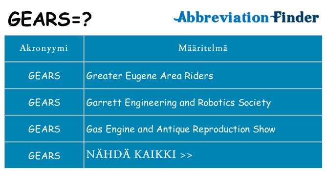 Mitä gears tarkoittaa
