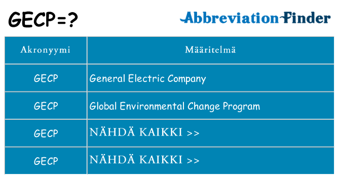 Mitä gecp tarkoittaa