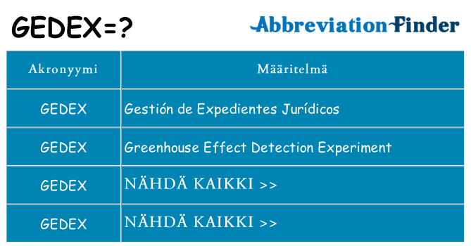 Mitä gedex tarkoittaa