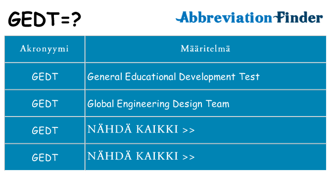 Mitä gedt tarkoittaa