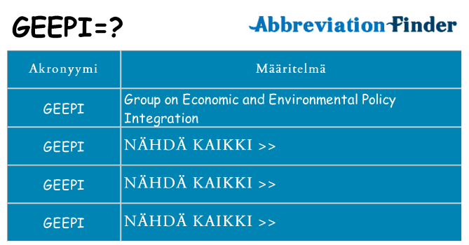Mitä geepi tarkoittaa
