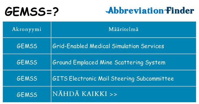 Mitä gemss tarkoittaa