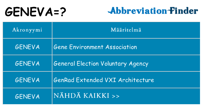 Mitä geneva tarkoittaa